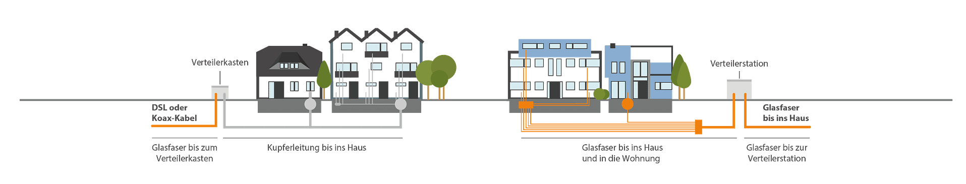 FTTH: Vorteile auf einen Blick – Grafik