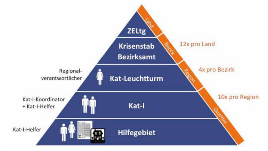 katastropneschutz in Deutschland